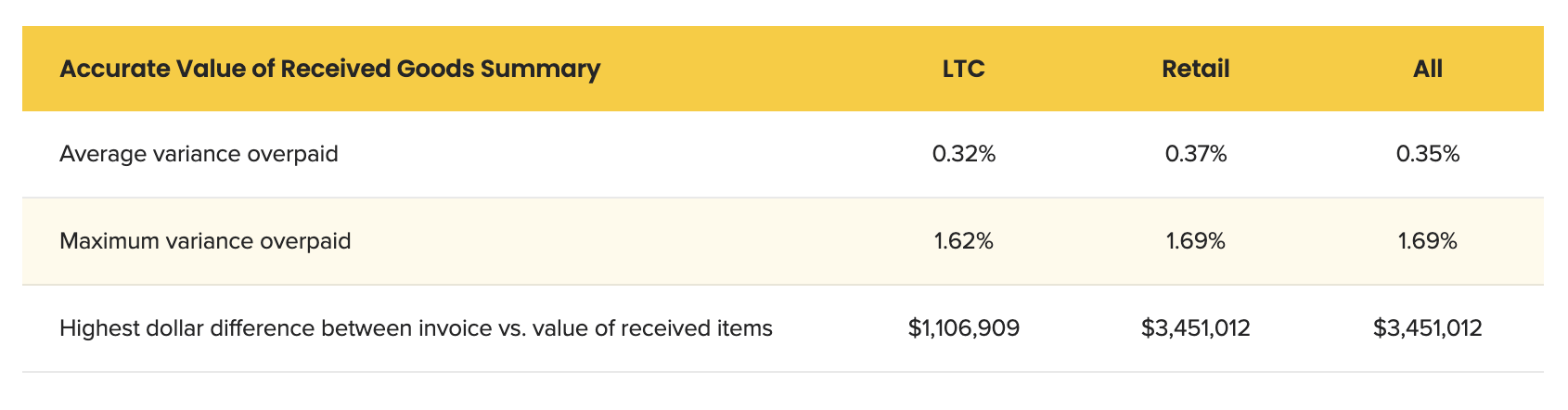 accurate value of received goods summary-1