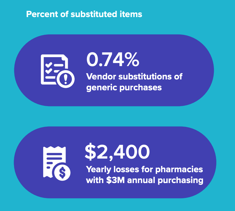 the impact of vendor substitution in pharmacy purchasing